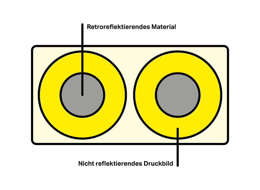 Construction of the measuring points