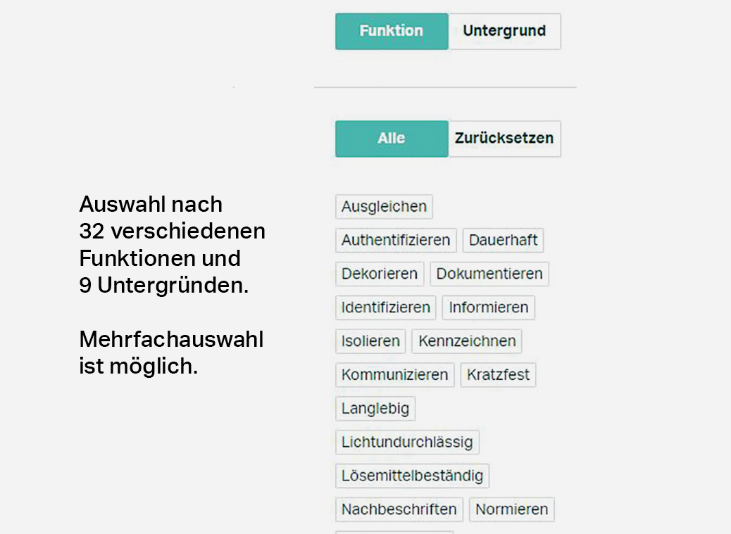 Die Funktionalitäten der Etiketten können in Kombination mit den möglichen Untergründen ausgewählt werden.