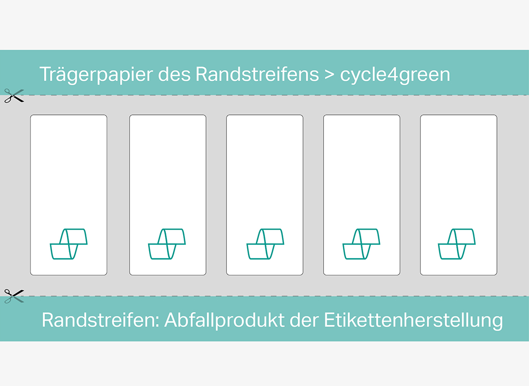 Illustration of creation of the marginal strips, which are the waste products of label production.