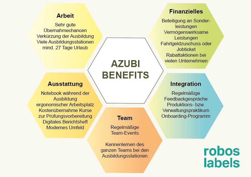 Azubi Benefits