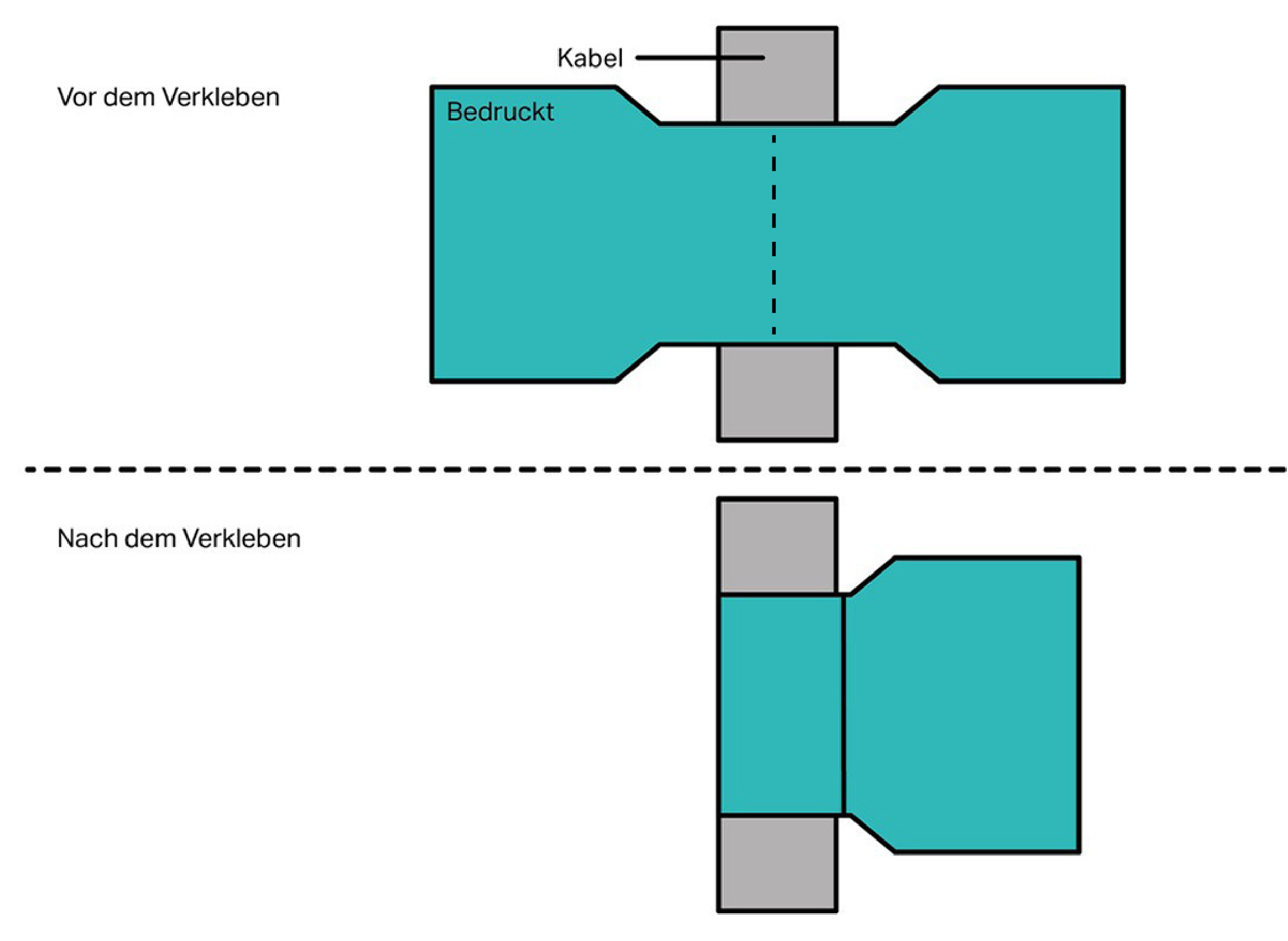 Fähnchenetikett vor und nach der Verklebung. Das Etikett hat eine sogenannte Knochenform oder T-Form. Die bedruckbare Fläche ist bei dieser Form größer.