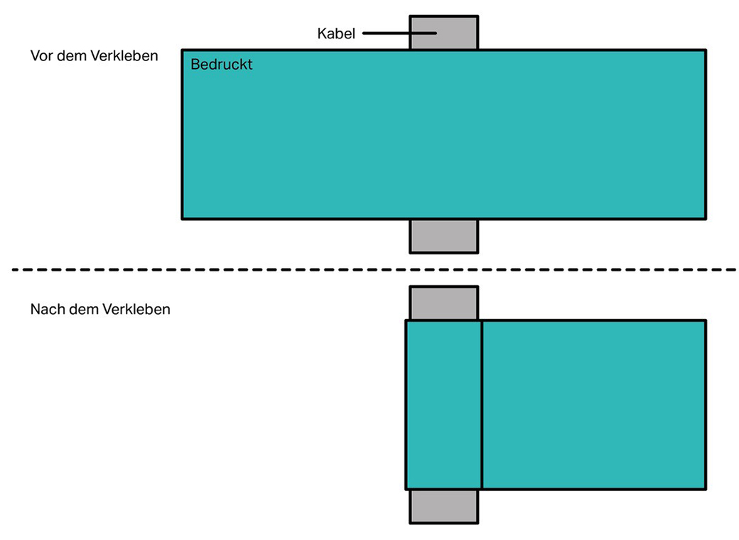 Fähnchenetikett vor und nach der Verklebung.
