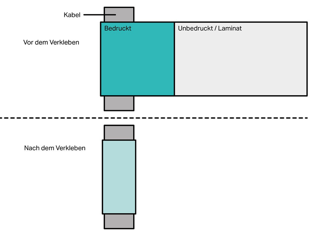 Die Schemazeichnung erklärt die Verklebung eines Wickeletiketts.